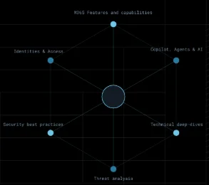Agents IA en entreprise : CoreView alerte sur les risques liés aux permissions et à la gouvernance dans Microsoft 365